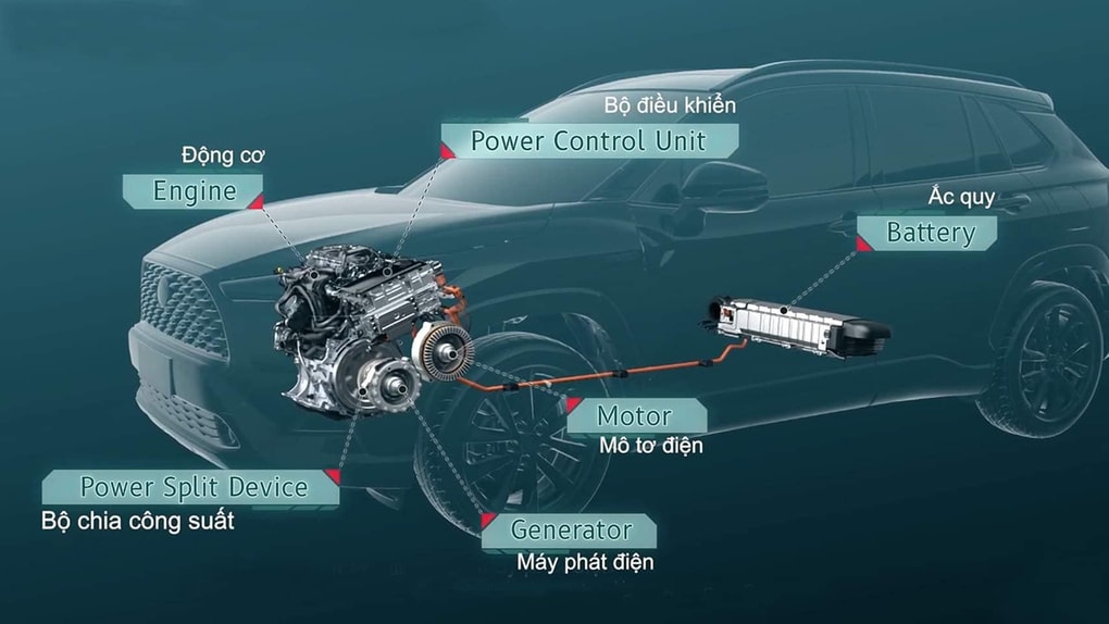 Động cơ xe Mitsubishi Outlander mạnh mẽ, hoạt động năng suất cao